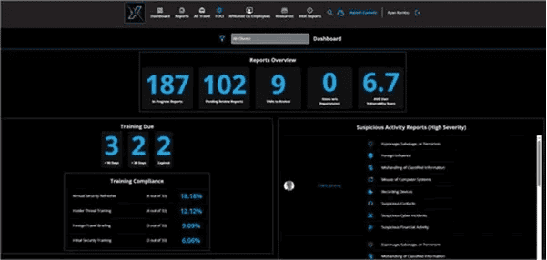 351X Insider Risk Management Platform
